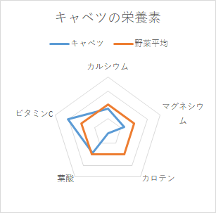 キャベツグラフ