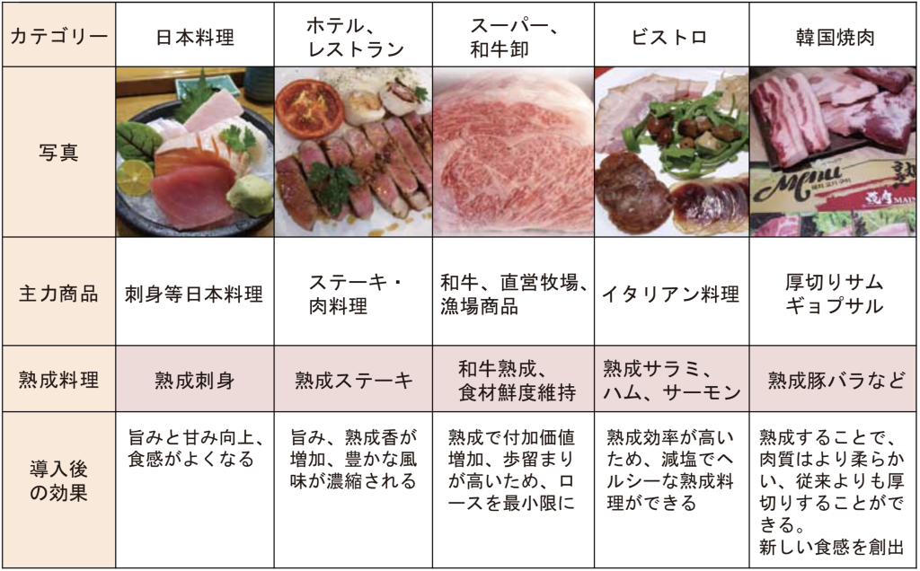 hyoutenjukusei_jirei