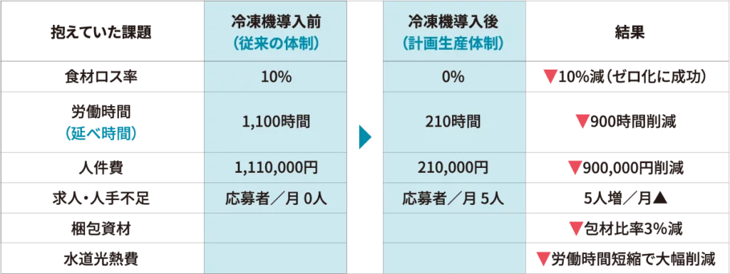 Planned Production System