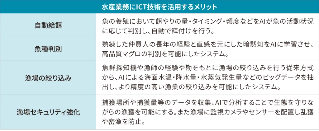 水産業務にICT技術を活用するメリット